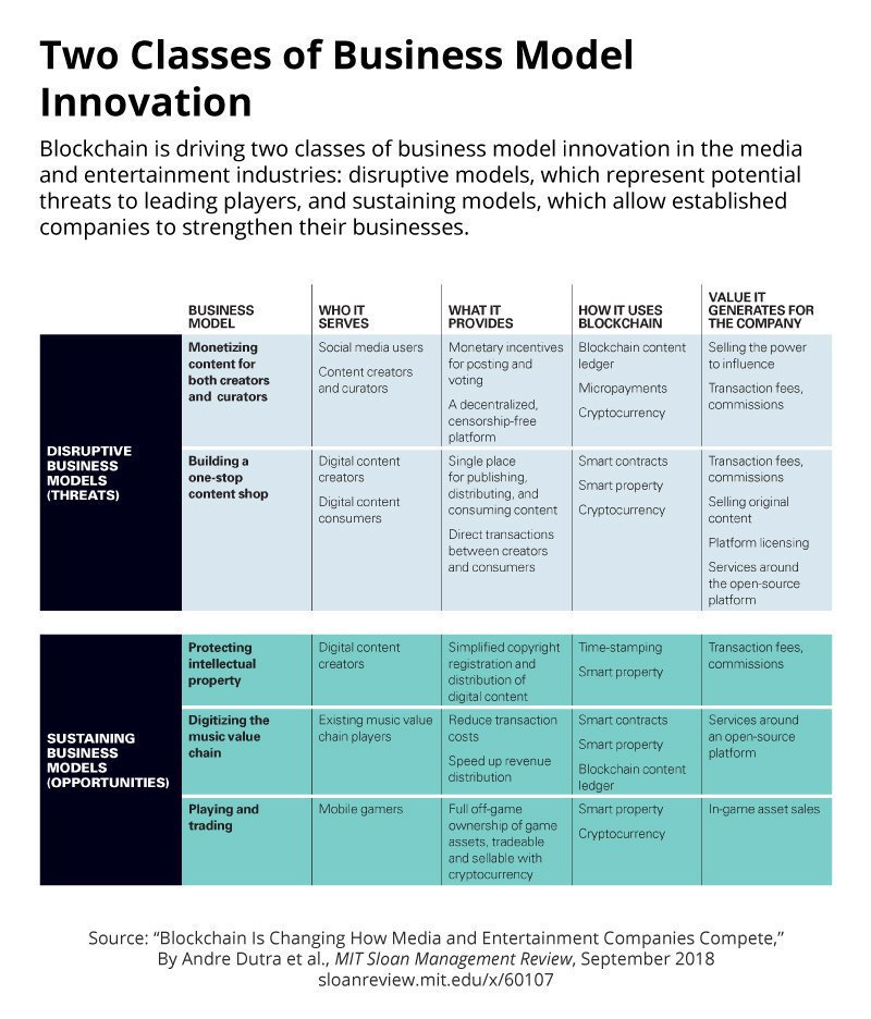 mitsmr's tweet image. Handy Guide to Two Classes of Business Model Innovation  ➔ mitsmr.com/2wMQMgT

#Blockchain