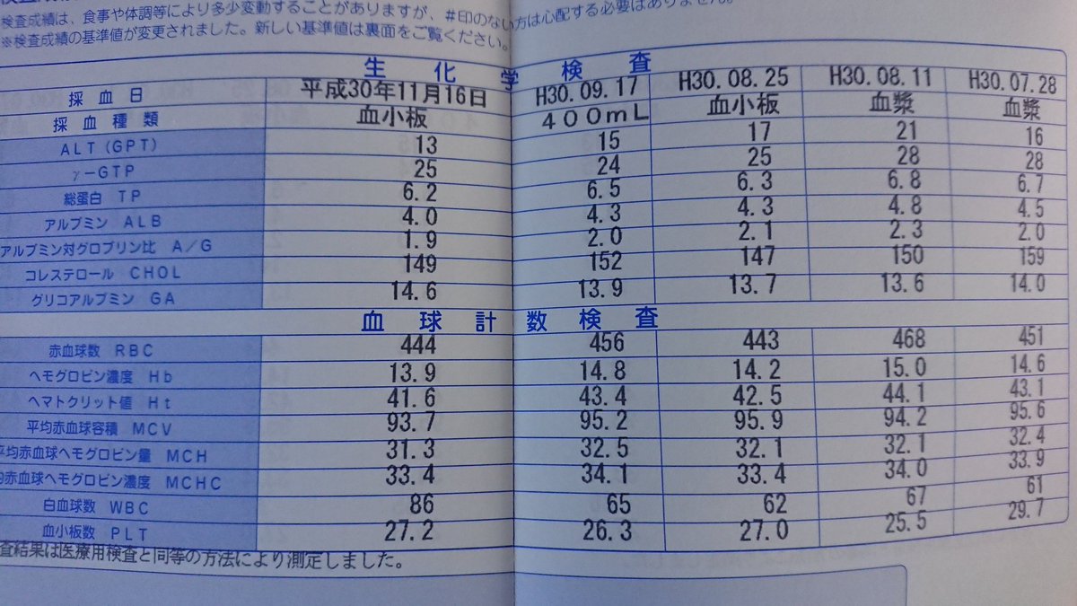 Tourer V Twitter પર 先日の献血で行った血液検査結果が届きました 体調良好 なので 継続しますよ 献血 血液検査結果