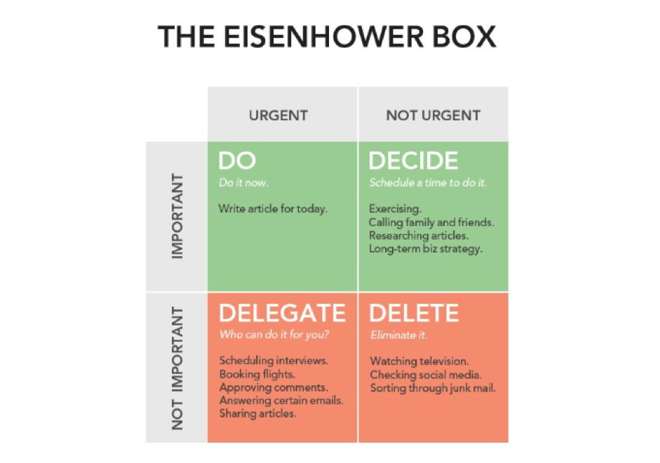 weployapp's tweet photo. Read our #CMO Ben Eatwell's explanation of the #Eisenhower theory and how he uses it to supercharge his work week #Weploy #FutureOfWork #ContingentWorkforce #OnDemandStaff https://t.co/csEQ5nFSzB https://t.co/hXJiSxeQh0