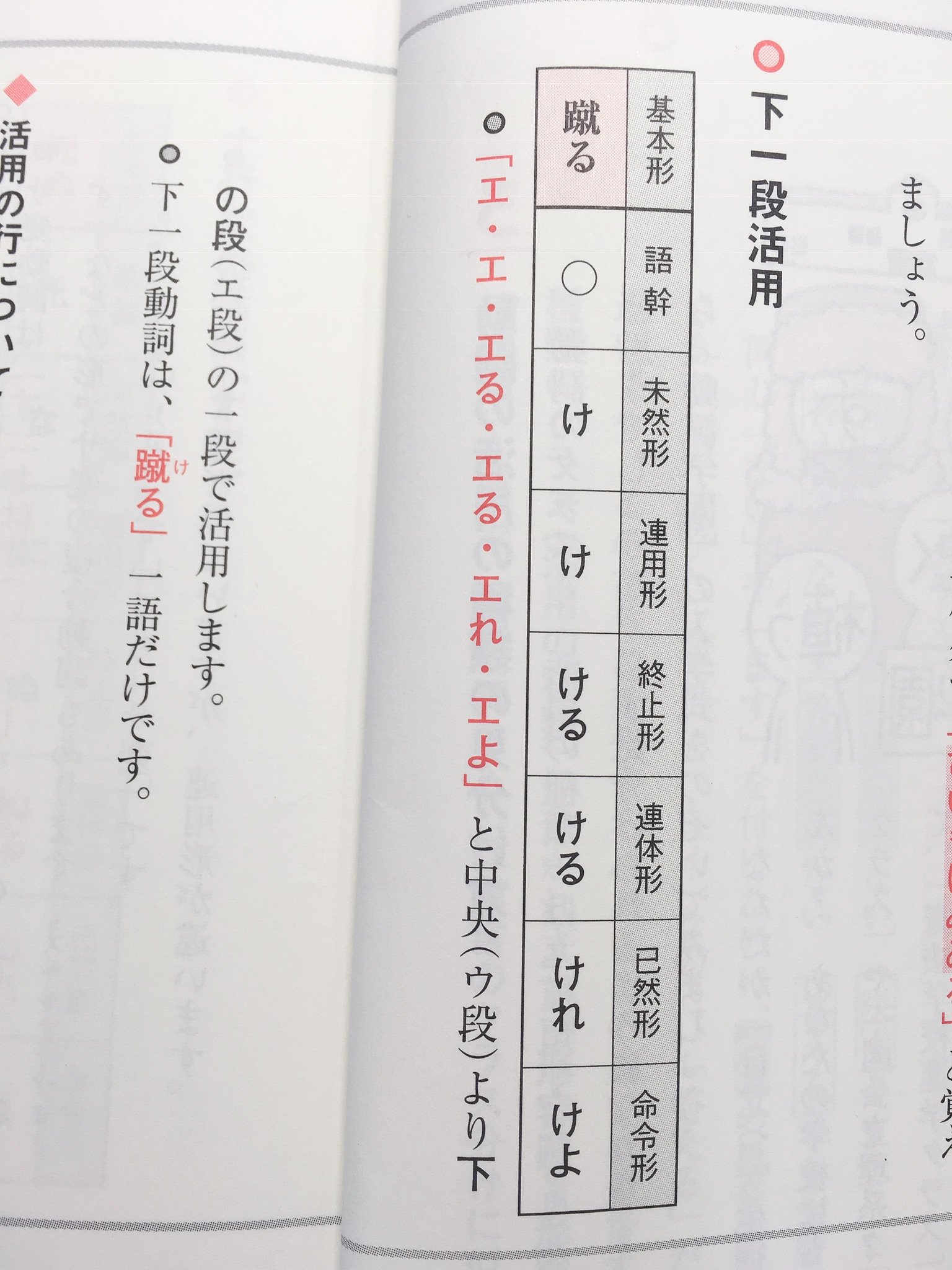 七瀬なつき 固ツイ確認お願いします 古文 文法 動詞を覚えよう まずは特別な活用をする動詞を暗記しよう 上一段活用 下一段活用 カ行変格活用 サ行変格活用 T Co Uphpsetred Twitter