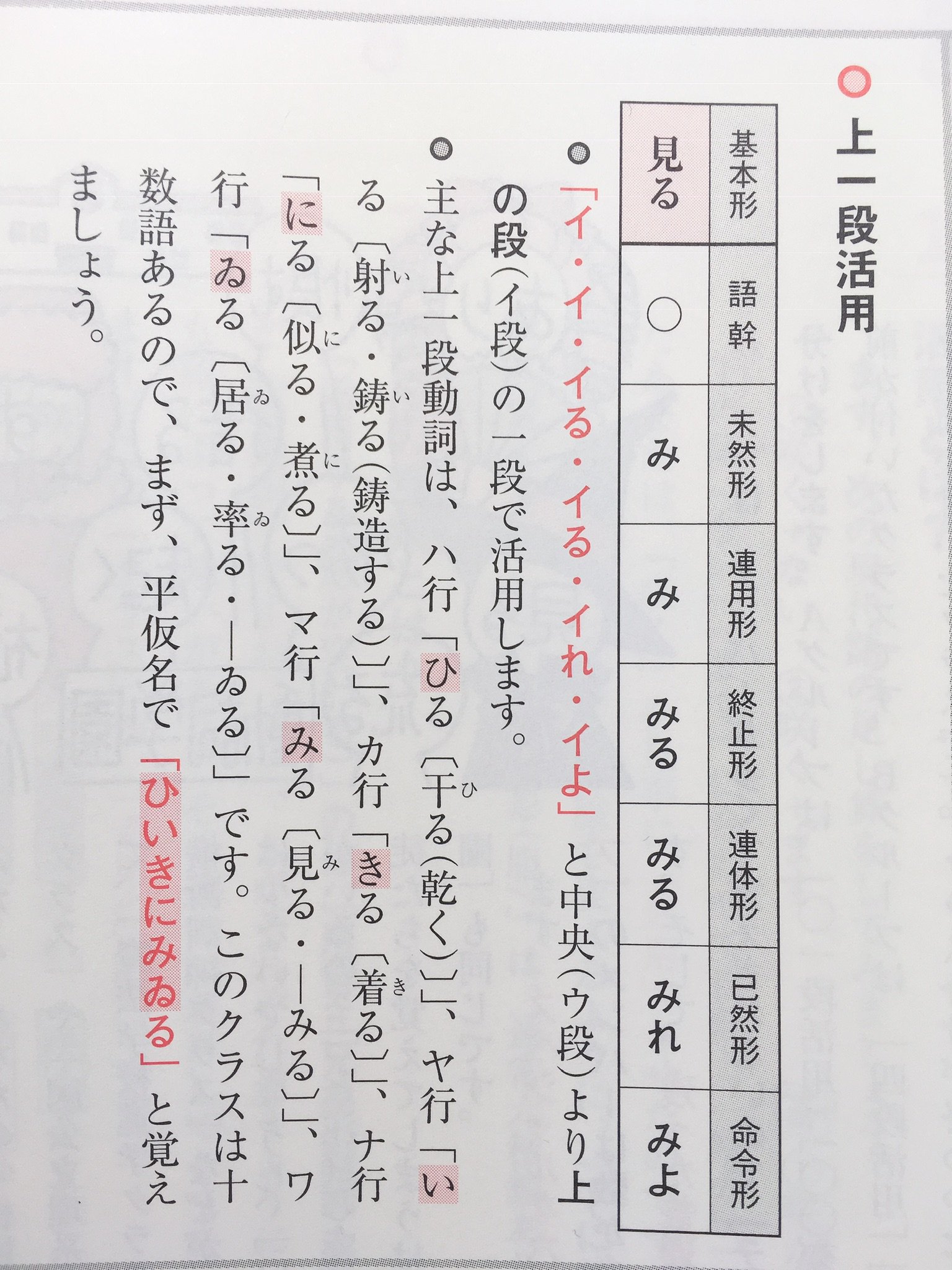 七瀬なつき 固ツイ確認お願いします 古文 文法 動詞を覚えよう まずは特別な活用をする動詞を暗記しよう 上一段活用 下一段活用 カ行変格活用 サ行変格活用 T Co Uphpsetred Twitter