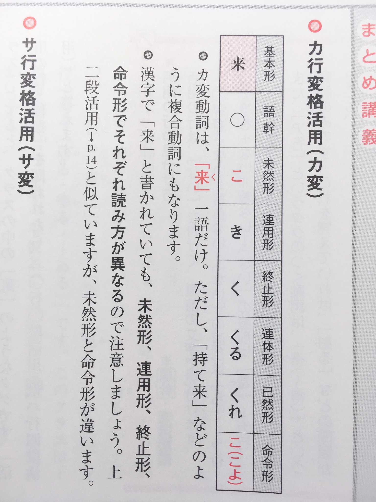 七瀬なつき 固ツイ確認お願いします 次に 特別な活用をする動詞 じゃない動詞の活用 どの活用をするかの見分け方を覚えよう 四段活用 上二段活用 下二段活用 T Co Fzebgqjgqu Twitter