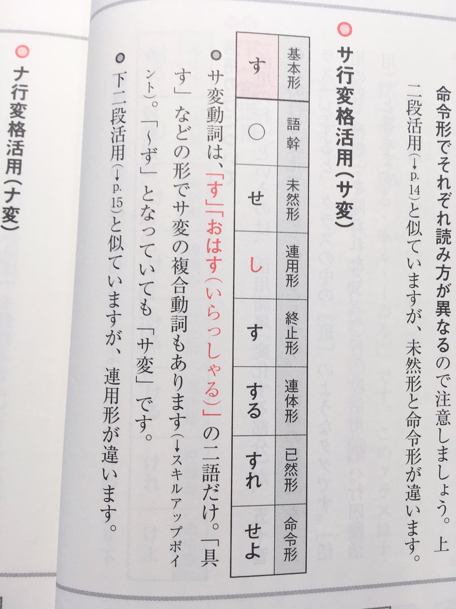 七瀬なつき 固ツイ確認お願いします 在 Twitter 上 古文 文法 動詞を覚えよう まずは特別な活用をする動詞を暗記しよう 上一段活用 下一段活用 カ行変格活用 サ行変格活用 T Co Uphpsetred Twitter