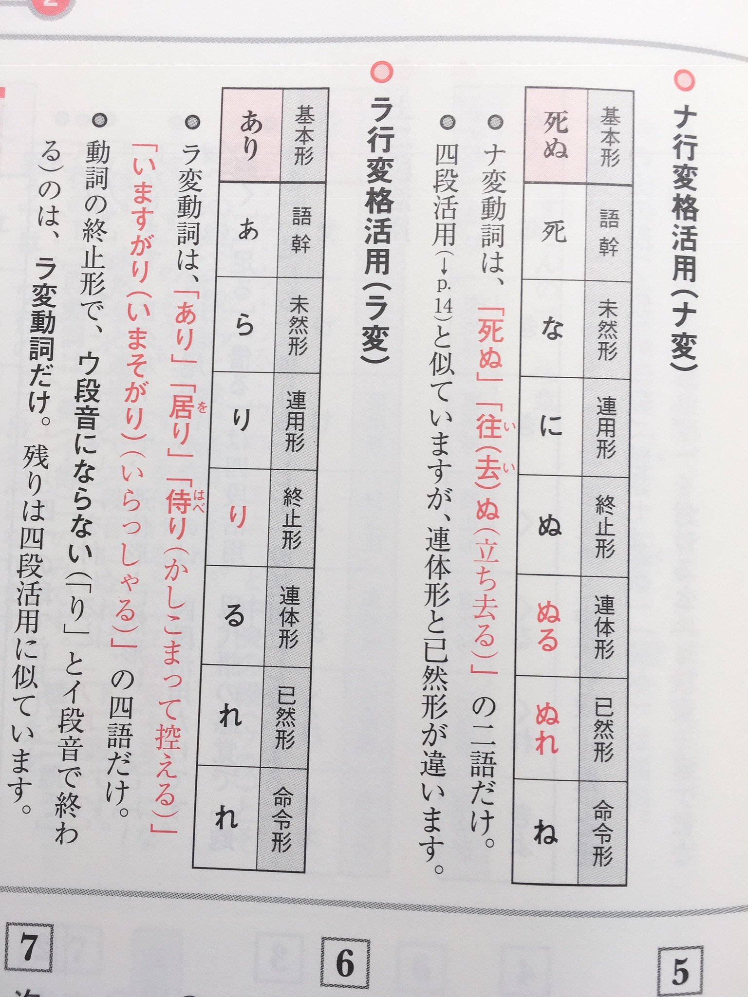七瀬なつき 固ツイ確認お願いします 古文 文法 動詞を覚えよう まずは特別な活用をする動詞を暗記しよう 上一段活用 下一段活用 カ行変格活用 サ行変格活用 T Co Uphpsetred Twitter