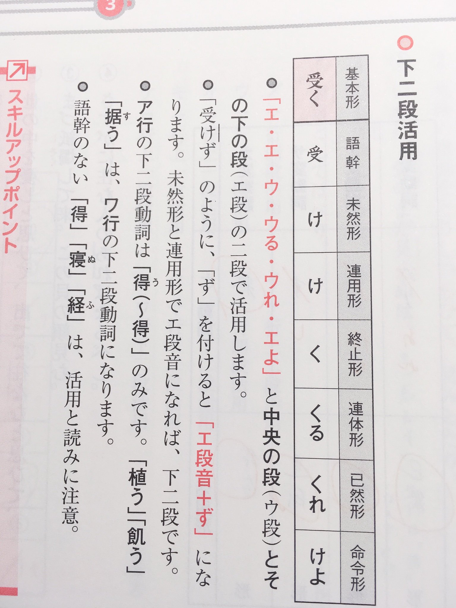 七瀬なつき 固ツイ確認お願いします 次に 特別な活用をする動詞 じゃない動詞の活用 どの活用をするかの見分け方を覚えよう 四段活用 上二段活用 下二段活用 T Co Fzebgqjgqu Twitter