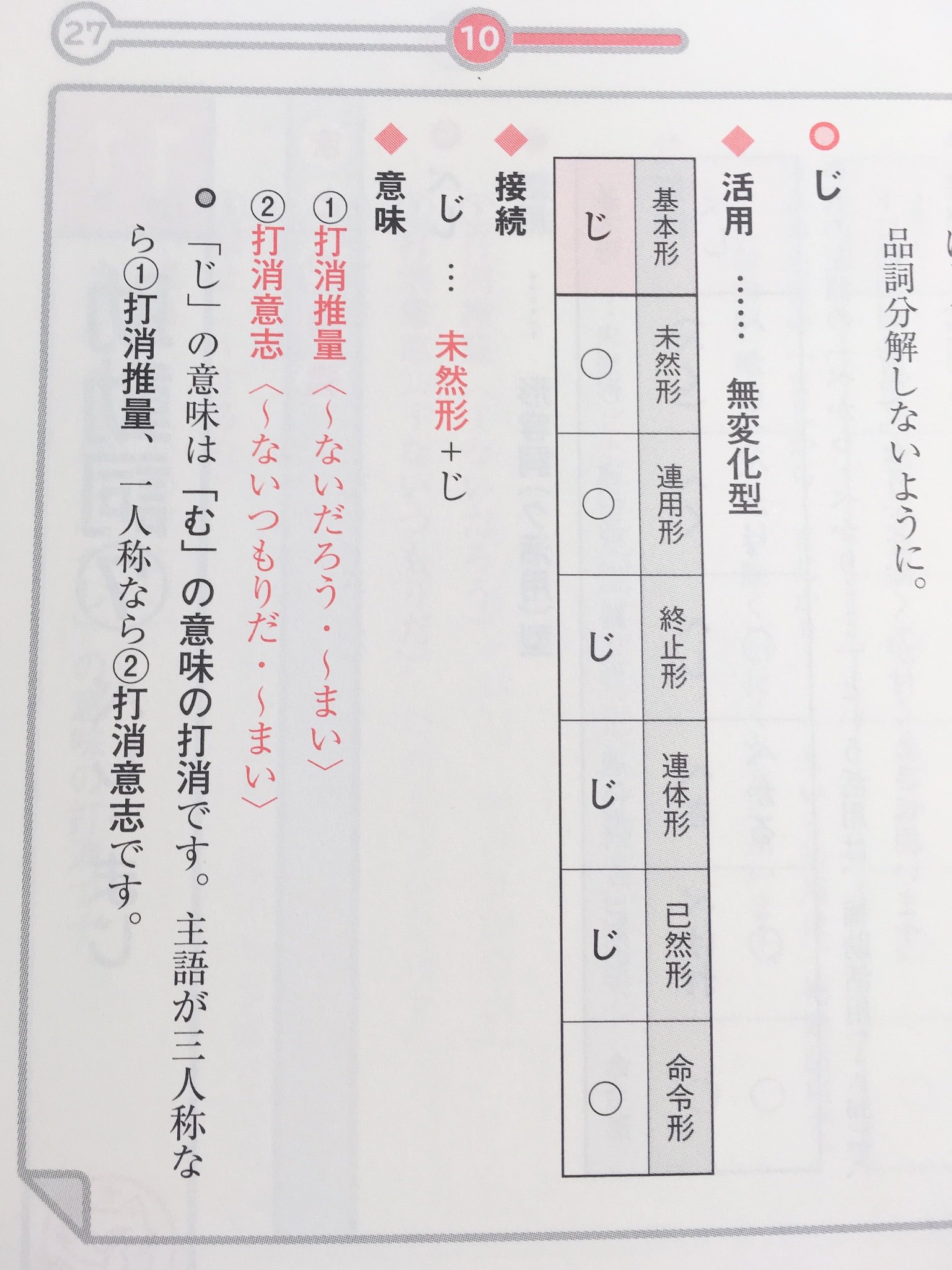 七瀬なつき 固ツイ確認お願いします 助動詞 じ まじ この２つの助動詞は 打消推量 打消意志みたいにいろんな打消の意味があるけど とりあえず最初は打消の意味をもつってことだけでも覚えよう T Co 4naxqodgnf Twitter