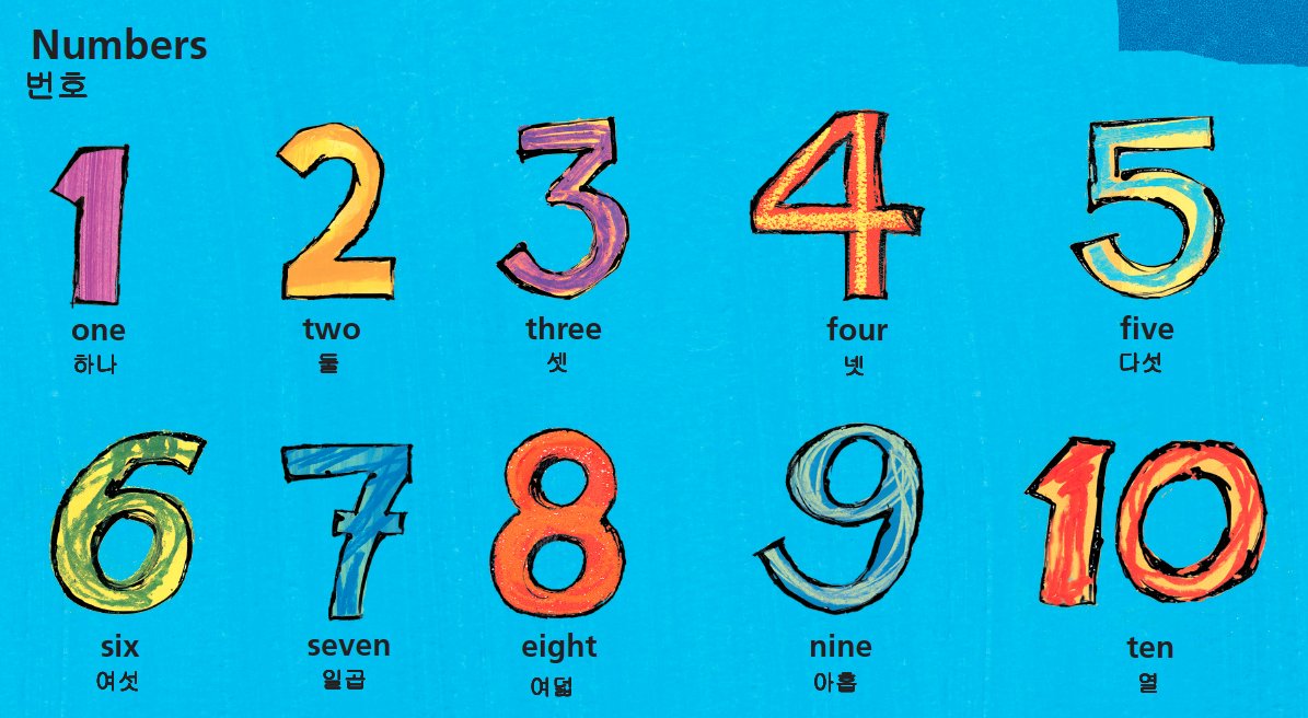 MiletPublishing's tweet photo. "Numbers have life; they're not just symbols on paper."
-Shakuntala Devi

Mini Picture Dictionary (English -Korean)
https://t.co/q0RW4F0t8e

#children #books #childrenbooks #kids #bilingual #languagebooks #bilingualbooks #colors #illustration #publishing #childrenillustrations https://t.co/4PwNBKBPDW