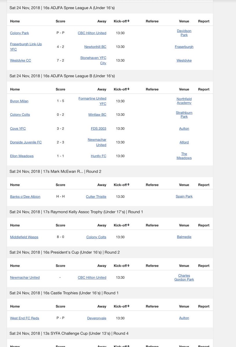 Results from Saturday. If you had a game make sure to let us know how you got on!