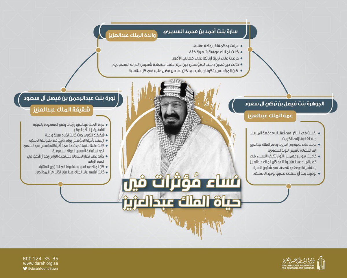 دارة الملك عبدالعزيز Sur Twitter انفوجرافيك الدارة نساء مؤثرات في حياة الملك عبدالعزيز دارة الملك عبدالعزيز