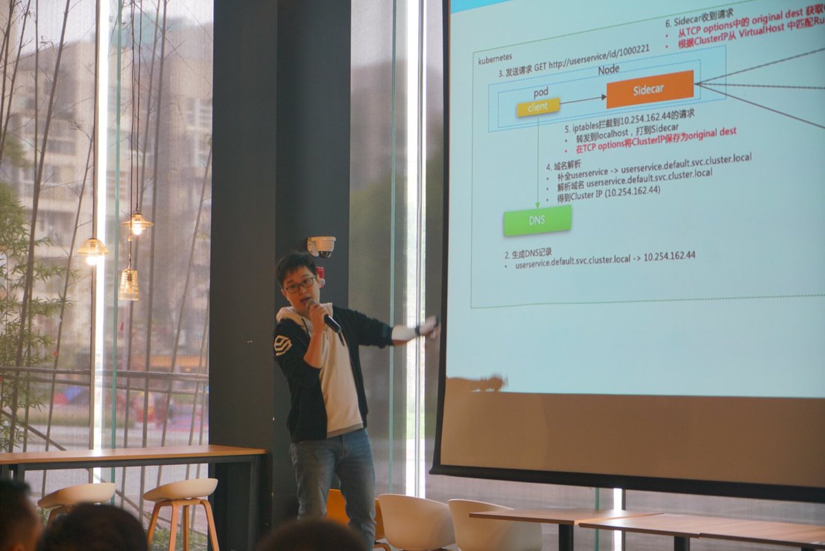 ServiceMesher's tweet photo. @AntFinancial use @corednsio to realize the universal service addressing #ServiceMesh meetup Shanghai https://t.co/yEZFPg36yy