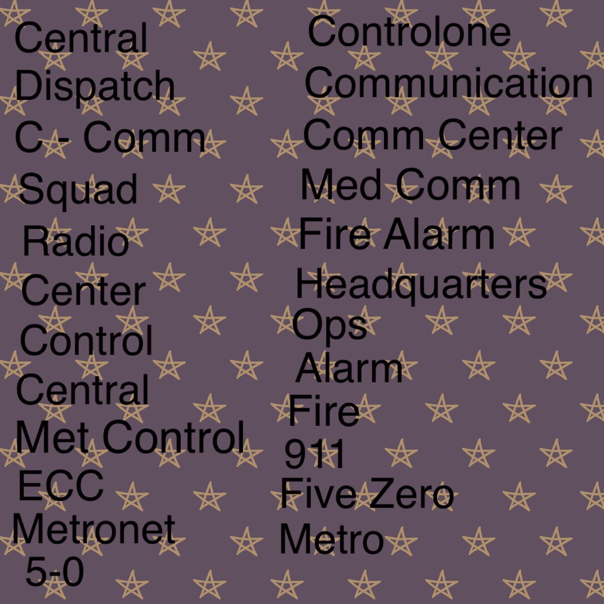911txdispatch's tweet image. With 400 votes results from what do y’all call y’alls dispatch with 38% Dispatch Command 2% City/County name 30% others are listed below my favorite is five zero!