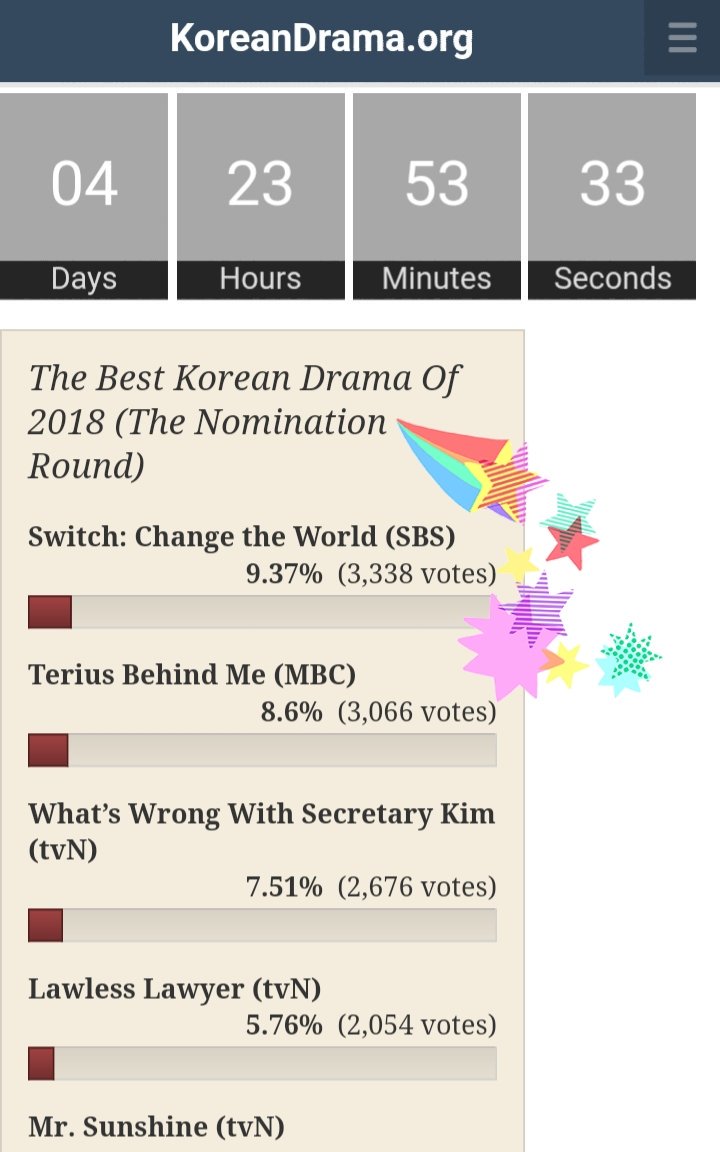 priya_indianeel's tweet photo. VOTE: https://t.co/lNVWQJAPdd
Congratulations dear eels!! 
Can you imagine we were on No.22 &amp; today No.1 😀🎊🎉🎈💃 
THANKU!! Dat's #eelspower Lez continue doing that &amp; make #SwitchChangeTheWorld win in the final round Dec 1-30
@AsiaPrince_JKS #JangKeunSuk 
 #JKS #チャングンソク https://t.co/yc3tJsfdUh