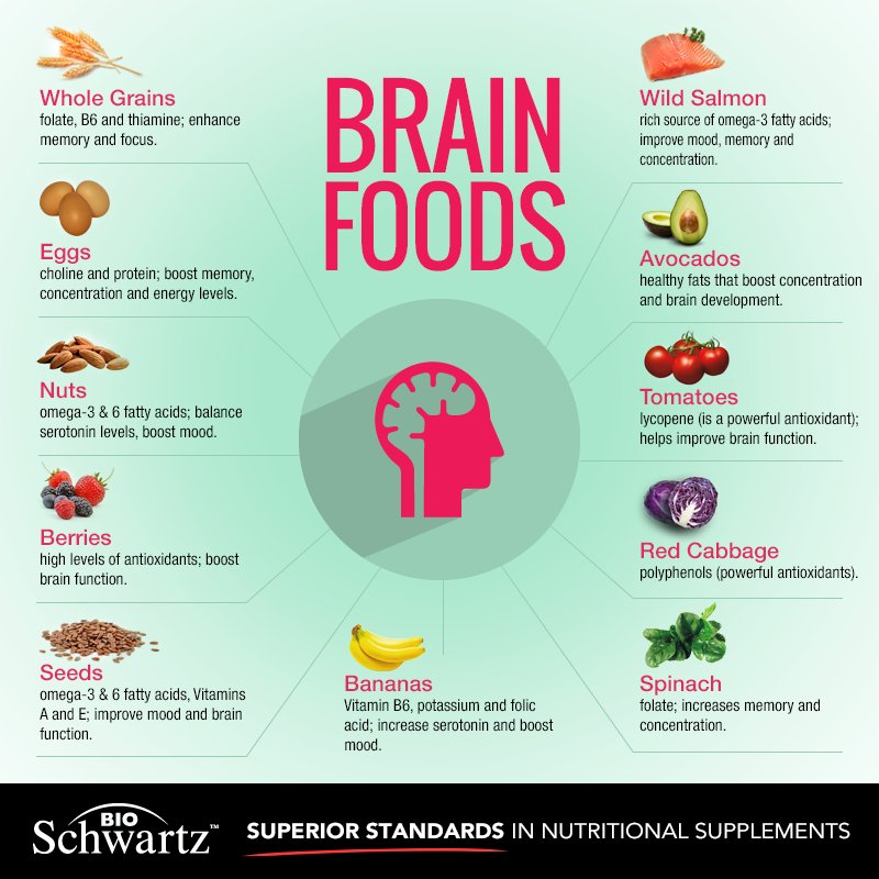 SchwartzHealth's tweet photo. Don’t forget to fuel your body this holiday season!  
#bioschwartz #supplements #brainhealth #healthylife https://t.co/VCf6mX1RuC
