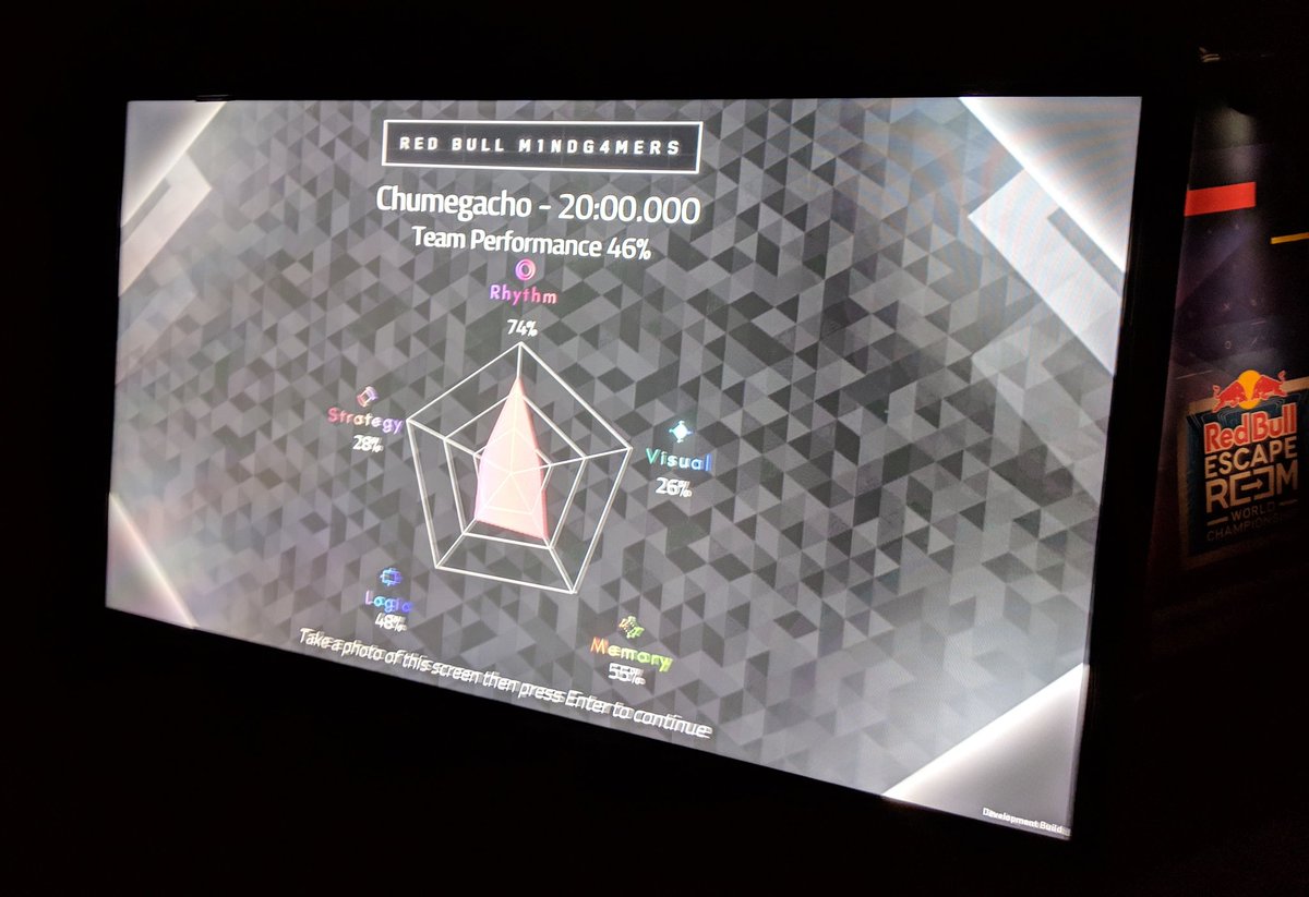 offblink's tweet photo. J'étais apparemment pas prêt pour ce #RedBullEscapeRoom en ce dimanche aprem 😅 (On était pas loin CA VAAAAA !) https://t.co/rq9ozeYAIA