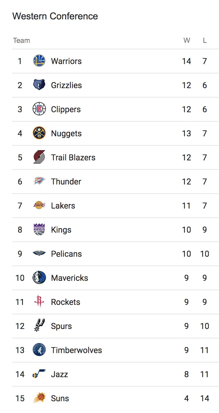 2018 cheap nba standings