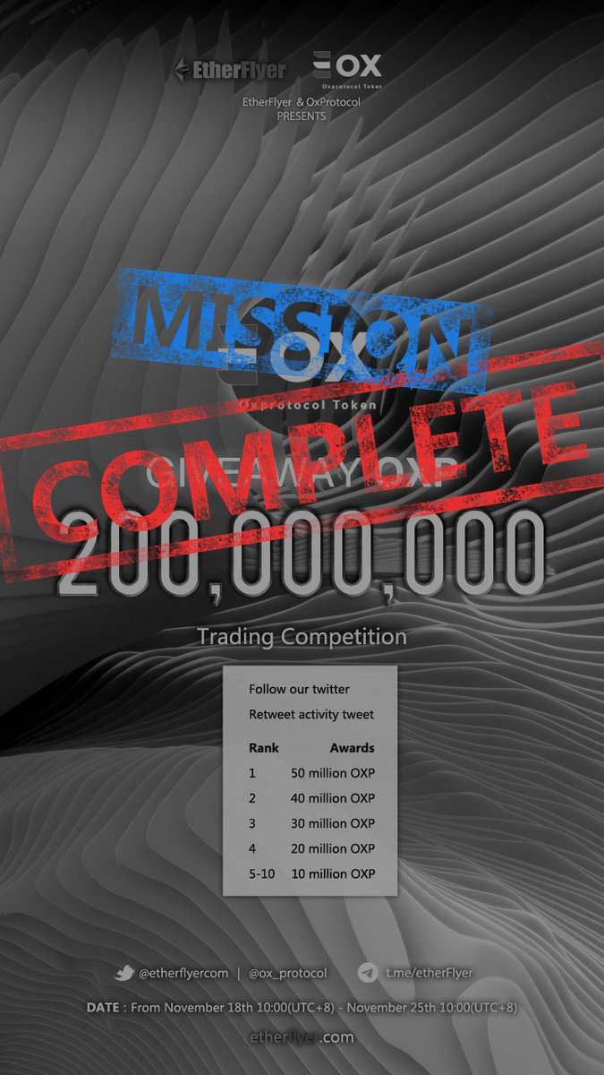 "200million OXP Giveaway: OXP Trading competition" has successfully completed，and the prize is sent out to the EtherFlyer accounts. <a href="/ox_protocol/">OxProtocol</a>      More info：etherflyer.zendesk.com/hc/en-us/artic…