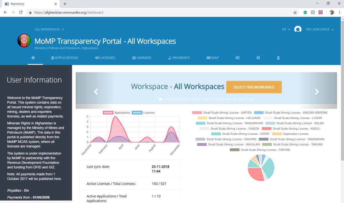 RevenueDev's tweet photo. Today: Ministry of Mines and Petroleum Afghanistan, "for the purpose of transparency, accountability and a more efficient minerals sector, hereby launches the MoMP Transparency Portal." See the portal here: https://t.co/L6ikBhZ0fv https://t.co/miWgFvUYr3