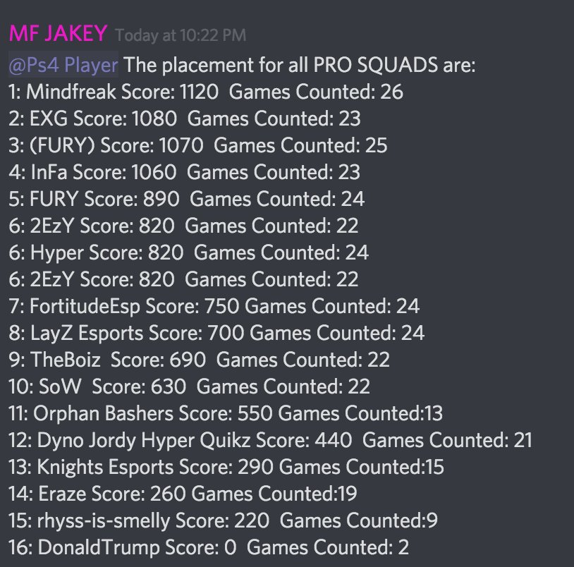 Jakey401's tweet photo. Pro league season 1 ✅ #MFONTOP

GGs to all teams that week of queuing was terrible haha https://t.co/2qlAEht2Rs