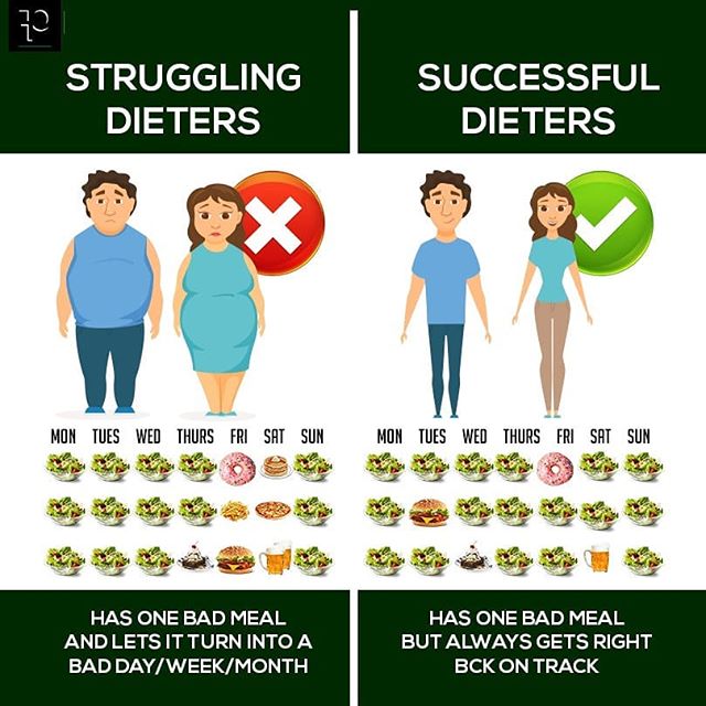 fit_para's tweet image. follow the 80/20 rule always! 
get #REALRESULTS #REALFAST