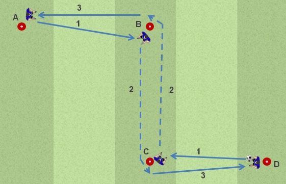 MejorFut's tweet photo. Nuevo post: Ejercicio: Conduccion y pase https://t.co/imF1oOsEd9 https://t.co/2o4cPqgU4G