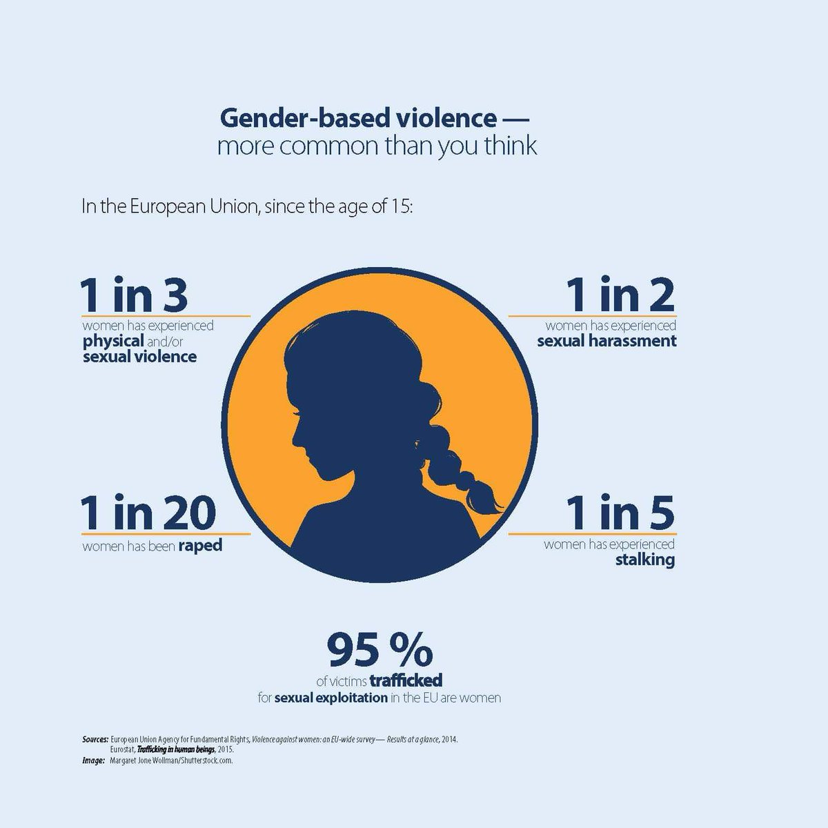 eige_eu's tweet photo. ❗Today is the International Day for the Elimination of #ViolenceAgainstWomen.  
📈 EIGE has an important task in providing access to data and information to the EU &amp; MS - https://t.co/ZLPwfAgLei #SayNOstopVAW #16days https://t.co/ErXT3sgDIS