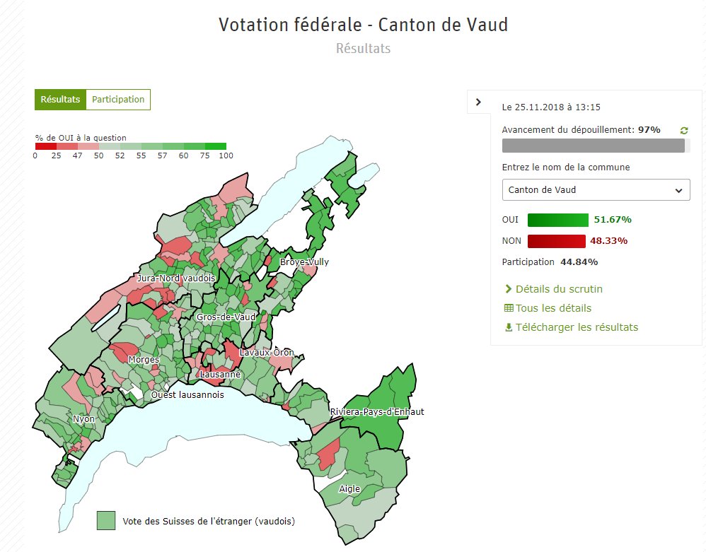 surveillanceOUI's tweet photo. Les vaudois diraient OUI #chvote #surveillancedesfraudeurs https://t.co/TsFw7M8Abl
