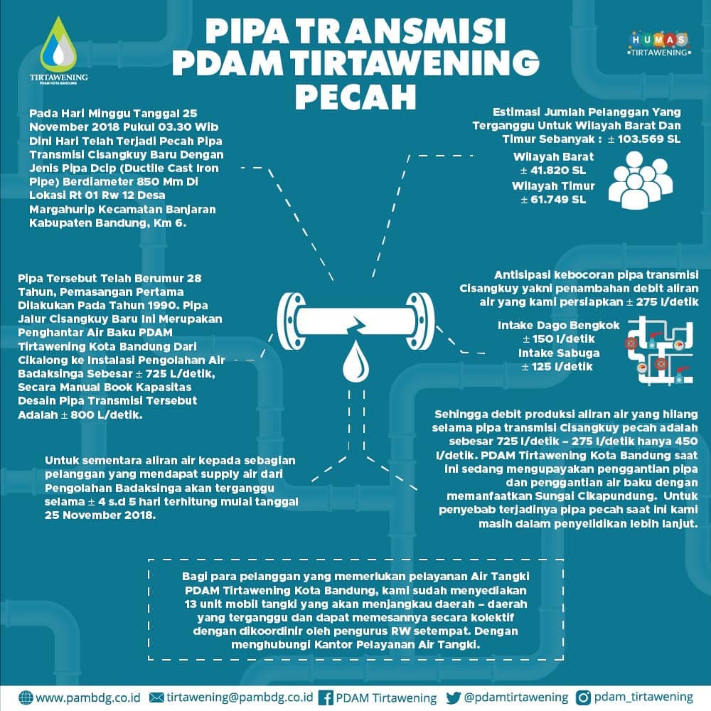 tct_indonesia's tweet photo. Direktur Utama PDAM Tirtawening Kota Bandung Bapak Sonny Salimi bersama Direktur Air Minum Ibu Rachmawati Rachman meninjau perbaikan pipa transmisi Cisangkuy Baru dengan jenis pipa DCIP… https://t.co/QRPLqPoFPF https://t.co/VFYxXOLfNN