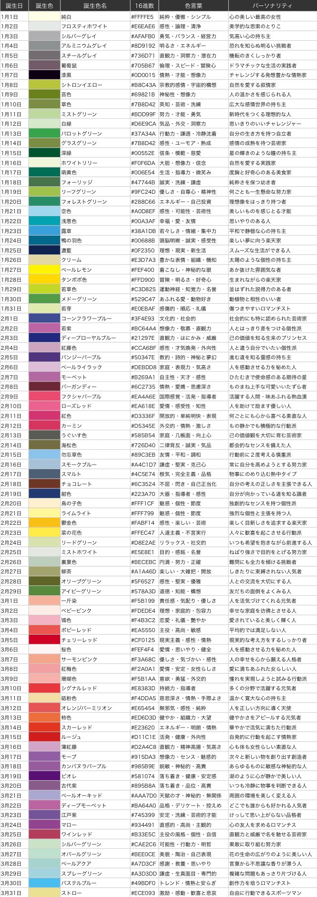 Carat ジョンハン 10月4日 誕生色 フレイムオレンジ 色言葉 感性 怜悧 賢い 美貌 美しい パーソナリティ 感情を包み隠した情熱家 めっちゃ分かる 優しい賢い美しいハニさん 愛すべきジャイアンの振り幅は暴力 T Co 5qa8ehhxbj Twitter