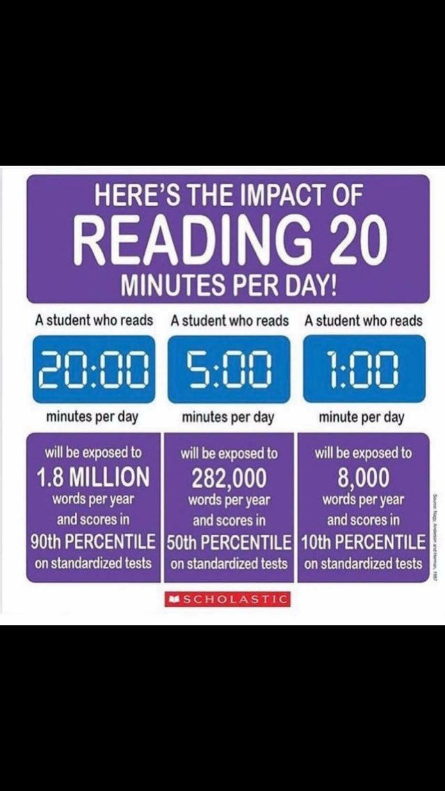 MissShevlinTPS's tweet photo. The importance of reading! #BookWeekScotand #findtherightbook @TorbainPS https://t.co/SvOXfLqfKC