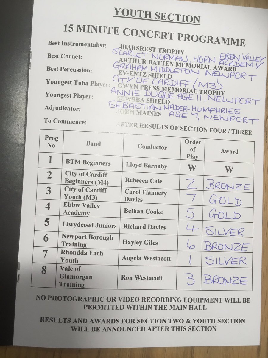 Results from yesterday’s contest