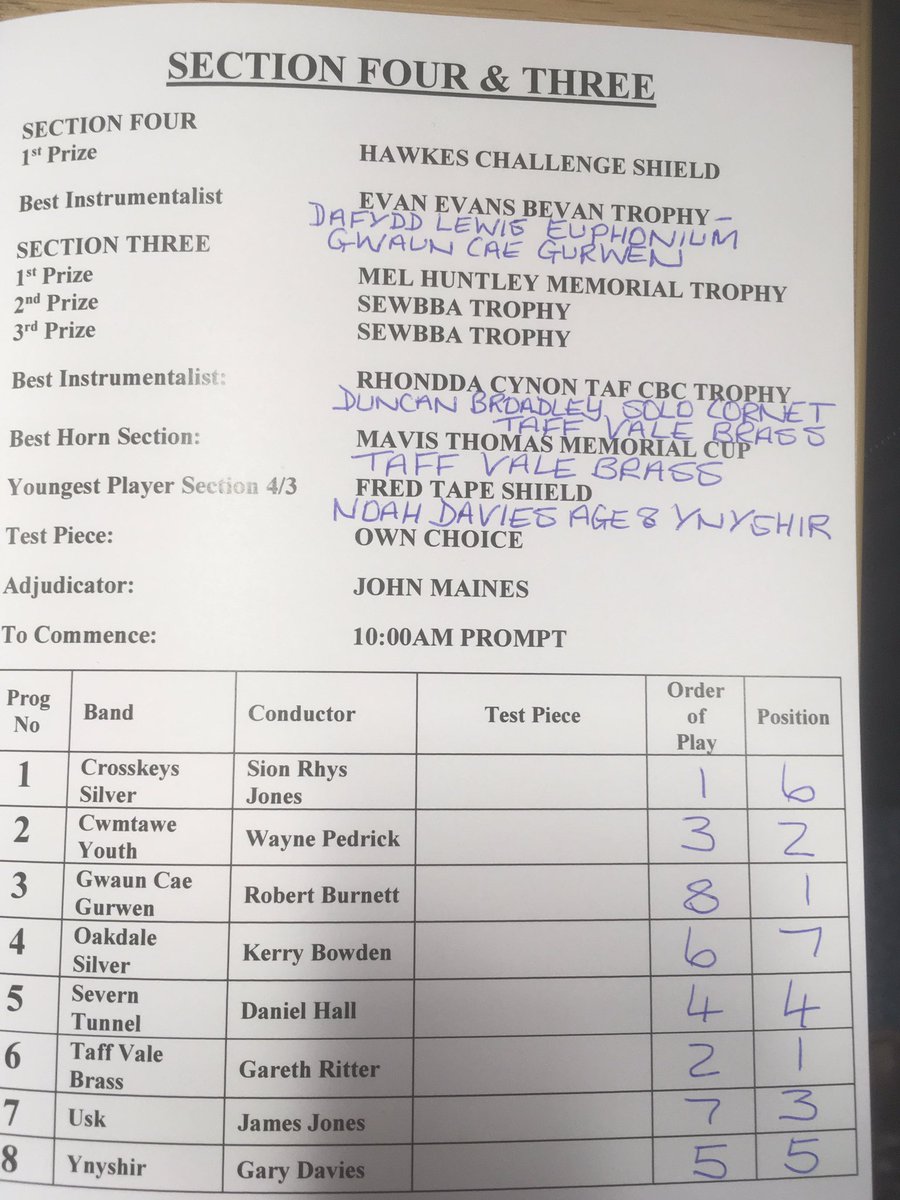 Results from yesterday’s contest