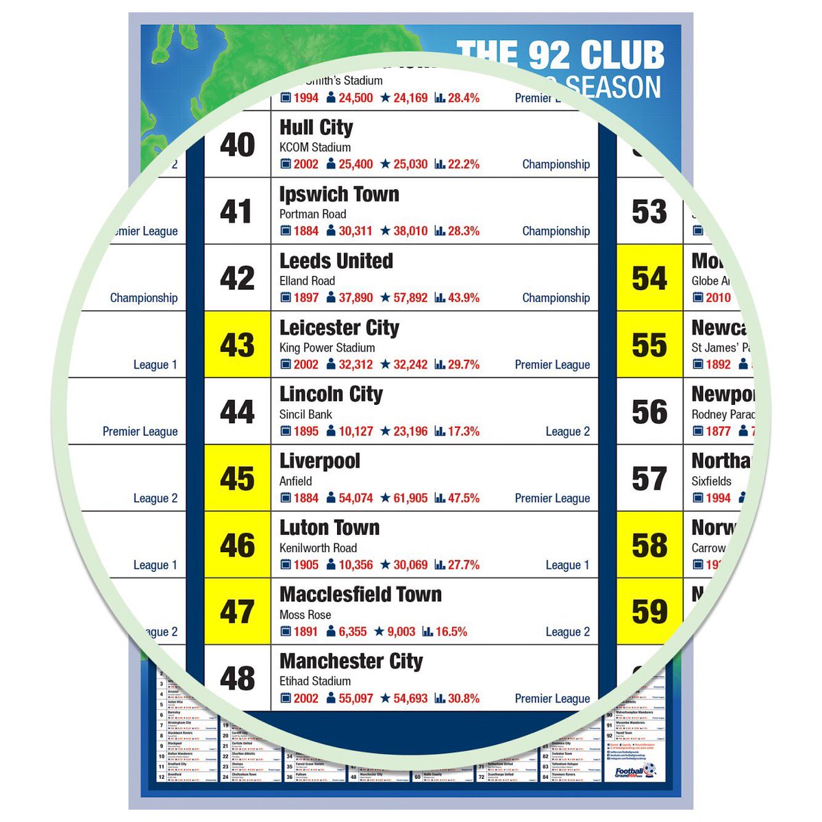 Media Tweets by Football Ground Map (@footballgrounds) | Twitter