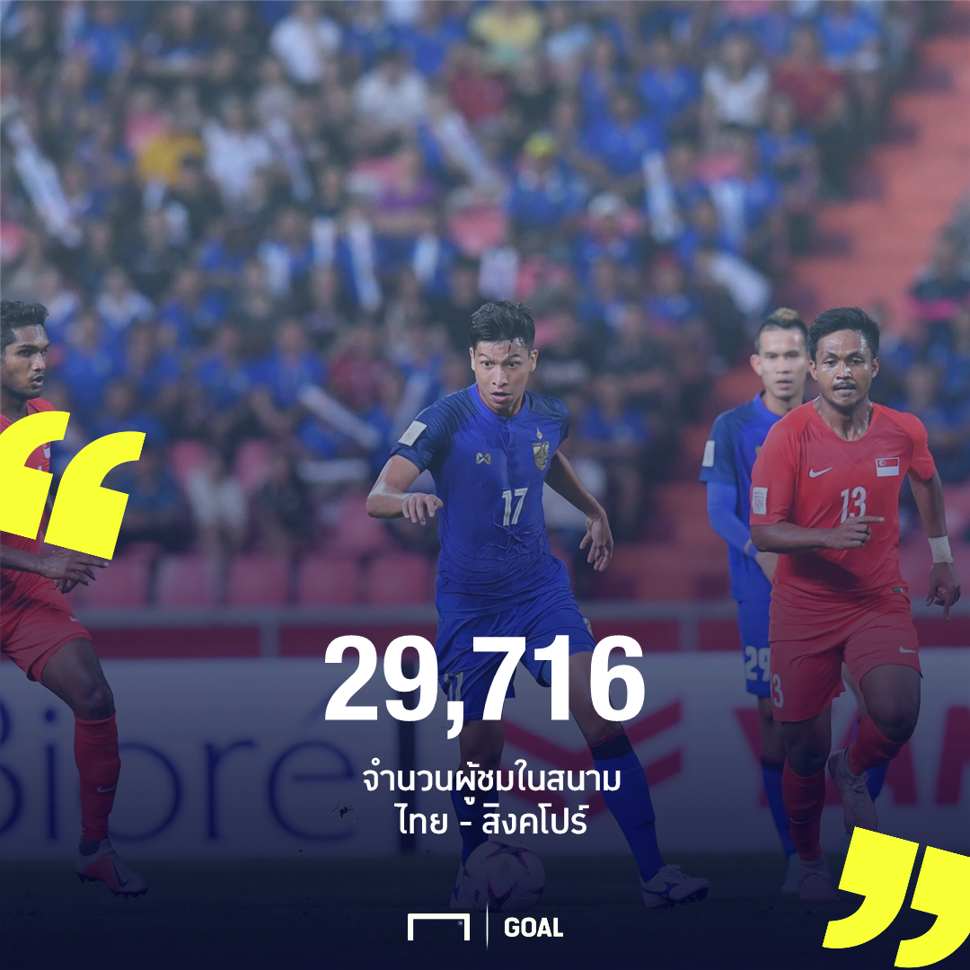 Goal_TH's tweet photo. โกล ประเทศไทย ขอขอบคุณทุกเสียงที่ไปร่วมเชียร์ทีมชาติไทยถึงสนาม #Goalthailand #ทีมชาติไทย #AFFSuzukicup18 #THASIN https://t.co/cVkJU6Q6L8
