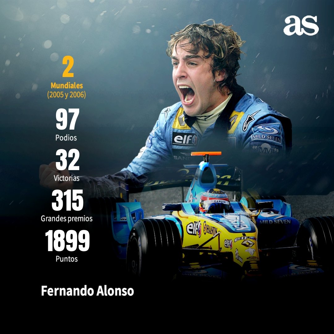 diarioas's tweet photo. 😍 El piloto que enamoró a todo un país de un nuevo deporte. 
��� El asturiano que nos hizo madrugar y trasnochar para ver carreras de F1. 
🔝 Dice adiós una LEYENDA
😌 Se retira Fernando https://t.co/7Ay5Vsixe5
