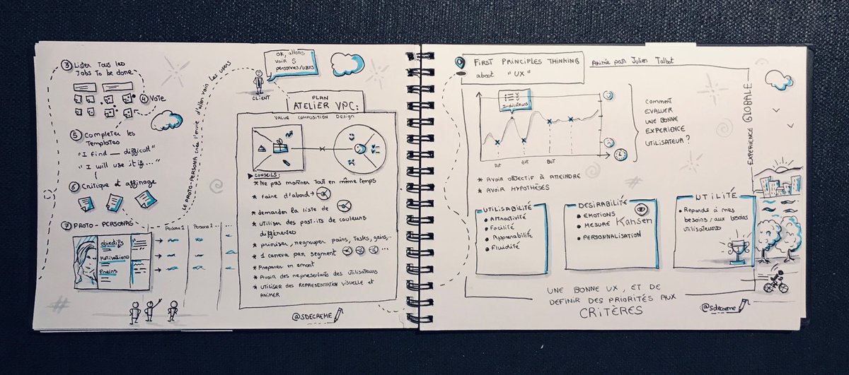 sdecreme's tweet photo. Et voilà ma journée/parcours à #flupauxcamp retracée sur 4 pages de #sketchnote, encore merci à  ⁦@flupa⁩ pour l'organisation ! https://t.co/93WJpvgEnS