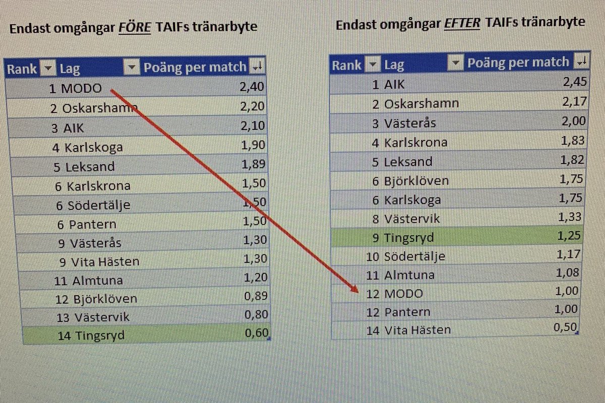 Mattias Rundgren Maydeus Twitter