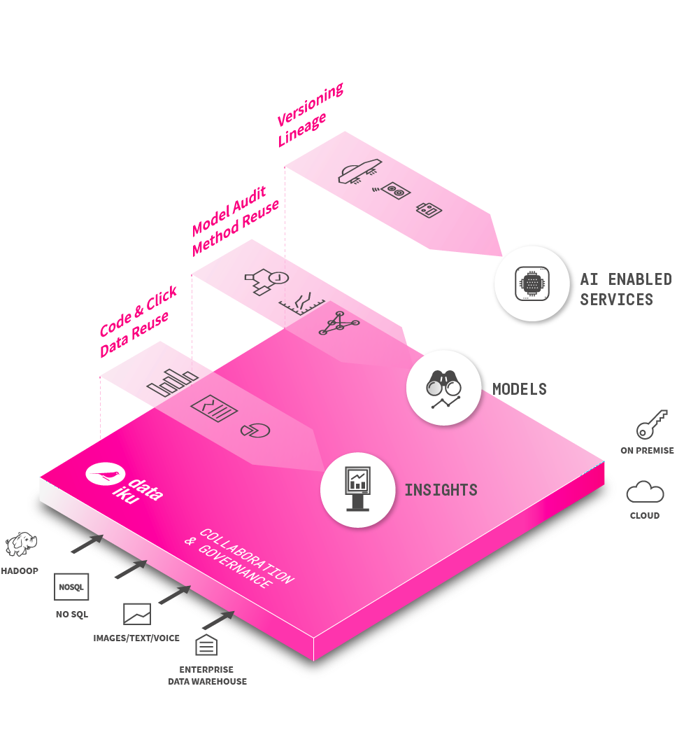 dataiku's tweet image. Analytics leaders, meet your new best friend. Dataiku DSS brings flexibility and transparency to your team&apos;s data efforts. Learn more here: bit.ly/2TksNjR #DSS #analytics #analyticsleaders #datascience #collaboration