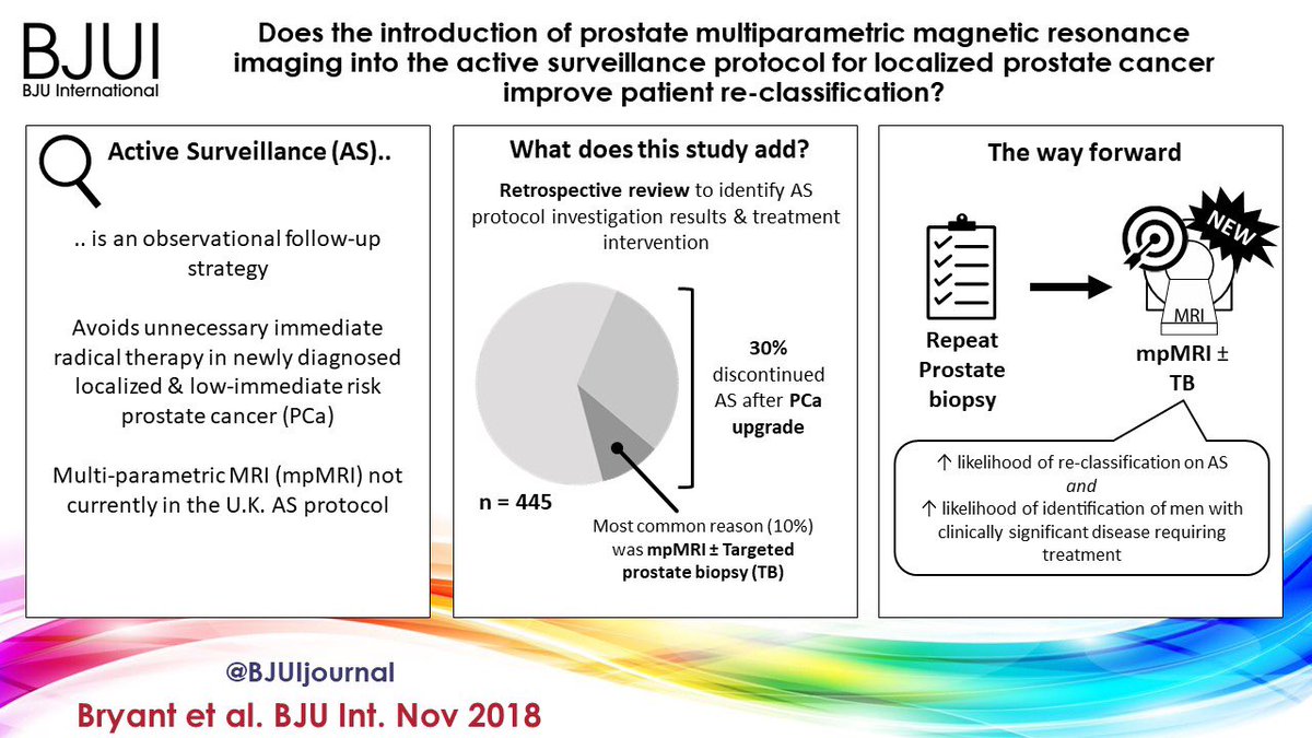 EIvanBravoC's tweet image. 😬Mayor 🎯para #AS #ProstateCancer con #RMmP #TRUS ⬆️ probabilidad de pasar a TX activo @cristobalmd02 @EdgarLindenMD @MarcelaPelayo @SXochiquetzal @BJUIjournal @Uro_RG @Uroweb @urologiaauca