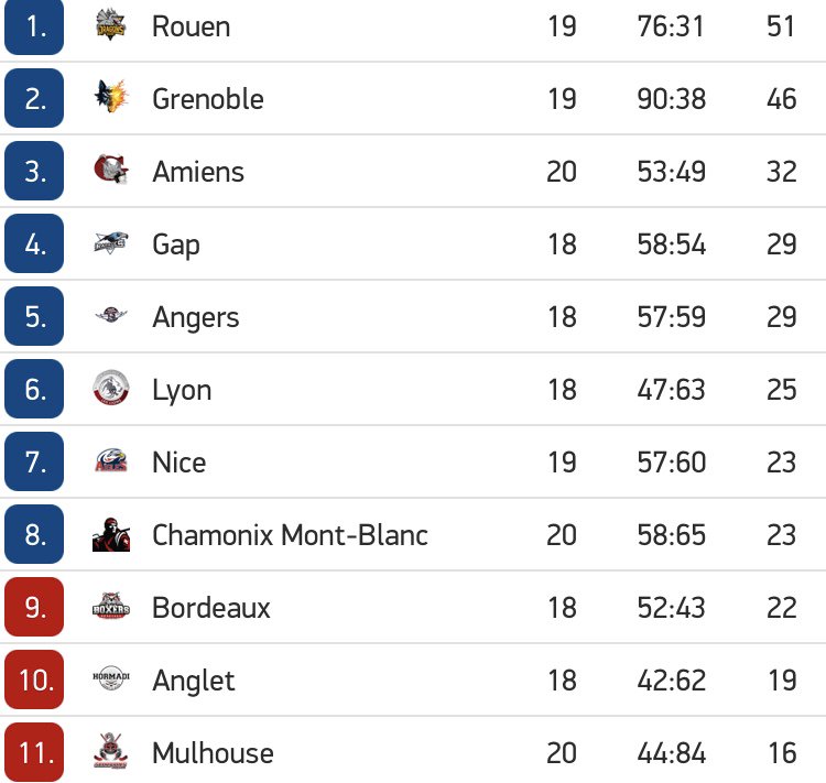 || CLASSEMENT || 
C’est pas mal ? 😊
#wearegothiques