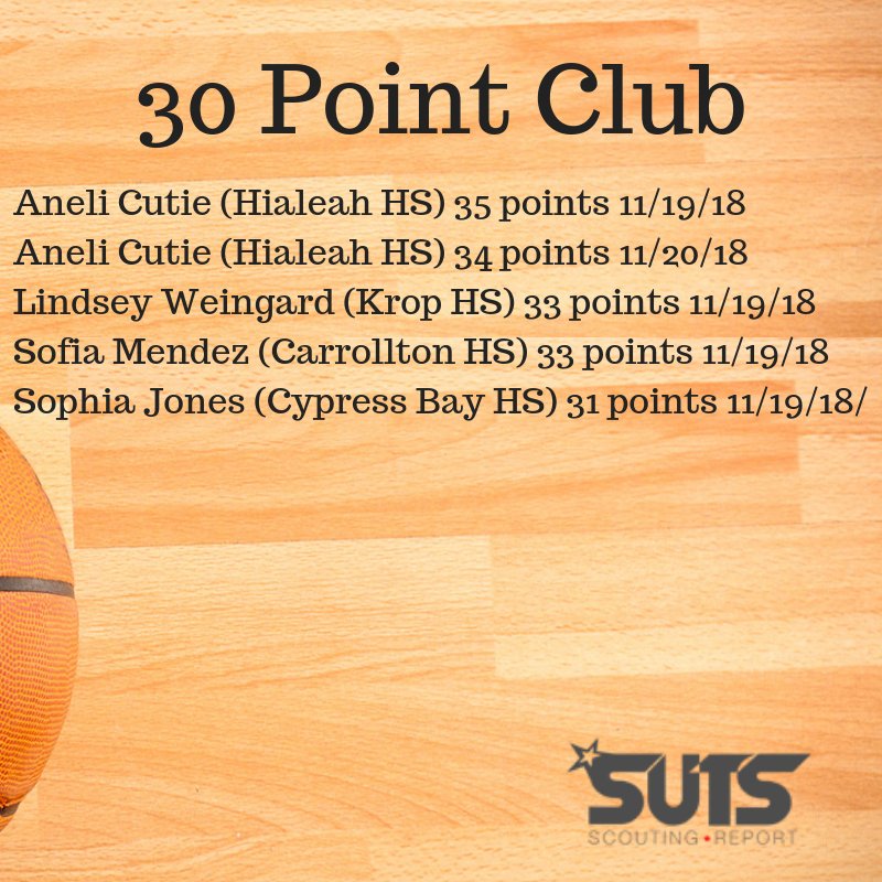 SUTSReport's tweet photo. Welcome @MichiyahS to the 40 point club.  1st member of the season.  Some new additions to the 30 point club as well.  Keep updates coming all season.  #30pointclub #40pointclub https://t.co/o5VNkqf6kH