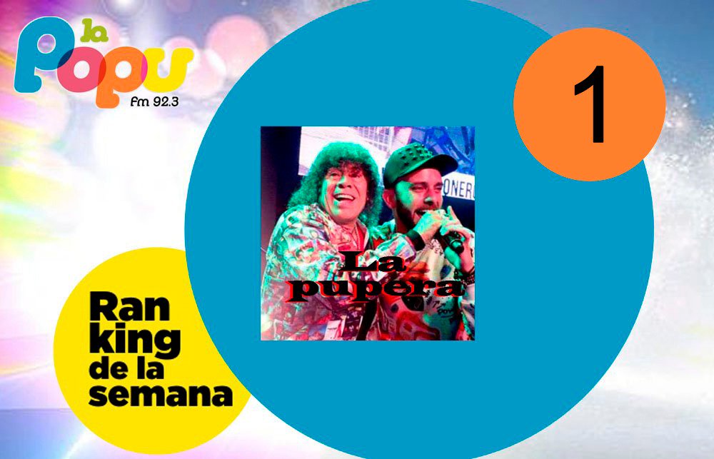 FMRadioPopular's tweet photo. Puesto 1
#RankingDeLaPopu
Top Ten de la semana.
#LaPupera @cmjoficial @JuanTaleb https://t.co/NaCVfBZn1o
