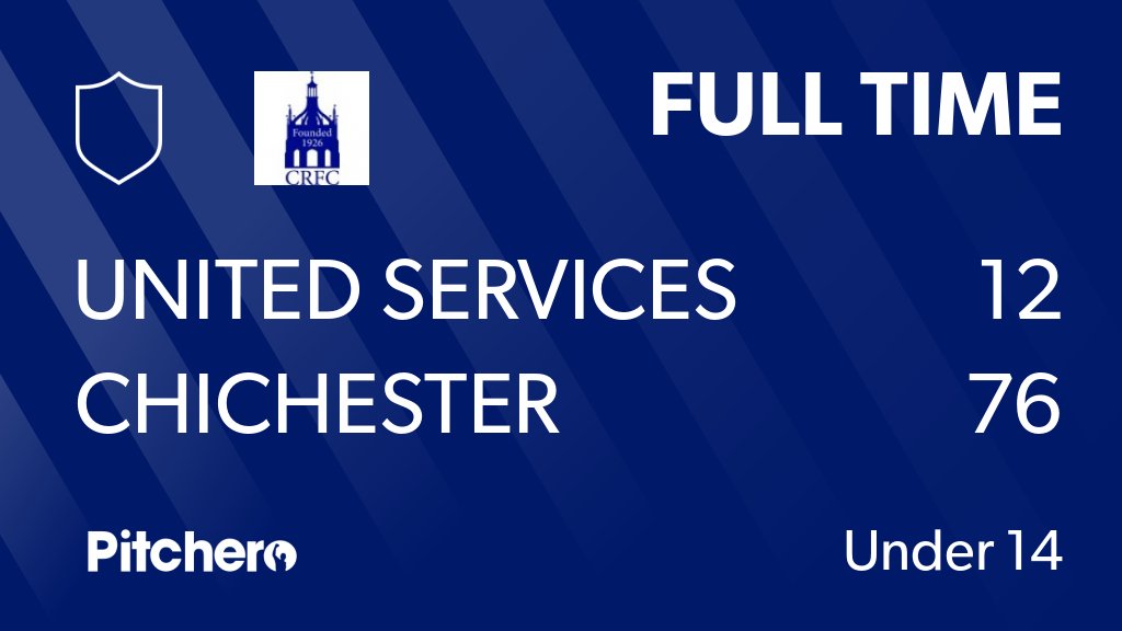 ChichesterRFC's tweet photo. FULL TIME: United Services Portsmouth 12 - 76 Chichester
#UNICHI #Pitchero
https://t.co/1mPmUOVeXK https://t.co/k0L2DTAZLW