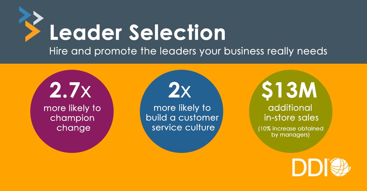 DDIworld's tweet photo. What if you could transform your #leadership team, end poor decision-making, and ensure you have the right #leaders to drive higher performance? Well, you can!
And we're here to help! But how? Visit https://t.co/kw72nyKjEq to find out.
#DDIByYourSide #LeaderSelection https://t.co/kPFoWMF89o