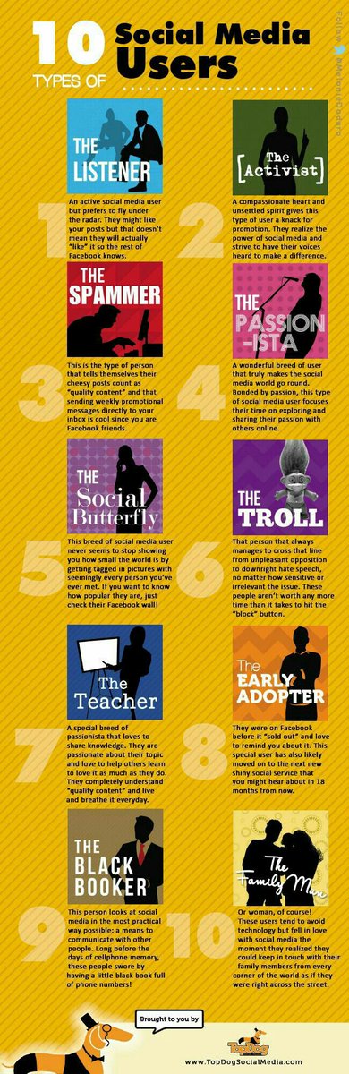enricomolinari's tweet photo. 10 types of #SM user via @enricomolinari

⏩ #SMM #DigitalMarketing #socialmedia #martech

✨ @ingliguori @jdelacruz_IoT @spendharkar @IsabellajonesCl @MauraForte13 @RAndrewAuthor @LoveGoldenHeart @HeinzVHoenen @YuHelenYu @vinod1975 @kashthefuturist 
@smfmrm @Fede_Aguggini @ahier https://t.co/ZCipfQxmLQ