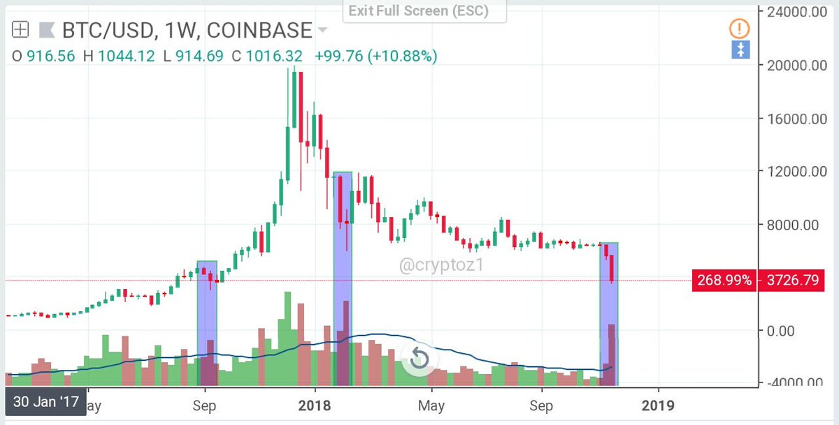 BullSignals17's tweet photo. #Bitcoin time to wake Up 🎶

$btc https://t.co/Q56Ew6N9uX
