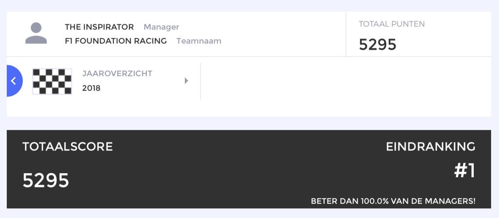 f1tm_nl's tweet photo. En dat was het voor 2018! The Inspirator houdt vol en mag zich vanaf vandaag Formule 1 Teammanager 2018 noemen! Met 5.295 punten een verdiende winnaar!

Gefeliciteerd 🏆🏎🏁 https://t.co/67446b9vsS