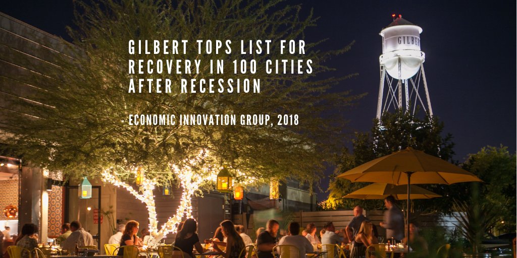 GilbertYourTown's tweet image. If you haven't heard, Gilbert is at the top of list for recovery after the recession according to a recent study by @InnovateEconomy! 🎉

What do YOU love about #LifeInGilbert?

Learn more 👉 bit.ly/2Az4N5b
#SundayMorning