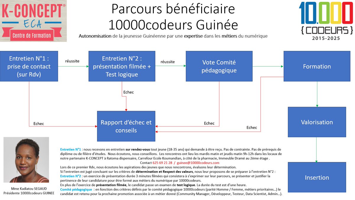 [Conakry] Ecoute + Conseil + Sélection : découvrez le rôle et la composition du Comité pédagogique <a href="/10000codeurs/">10.000 Codeurs</a> en #Guinee bit.ly/2QmiaOA MERCI <a href="/AUDACITYFA/">AUDACITY FOR AFRICA</a> @ifrica360 <a href="/TOogueda/">TOogueda</a> <a href="/el_guinea/">EASYLINK GUINEA 🇬🇳</a> <a href="/ODKConsulting/">ODK Consulting</a> @trustguinee <a href="/MJEJGUINEE/">MJEJ</a> <a href="/objis/">objis</a> K-CONCEPT #GrandFrere #GrandeSoeur