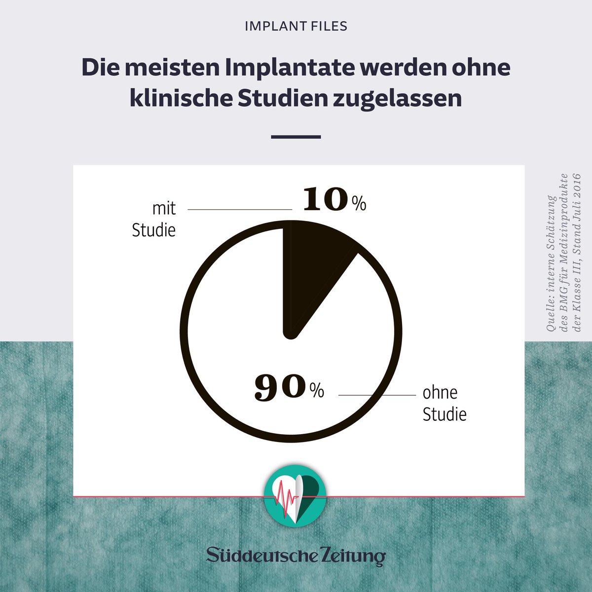 Suddeutsche Zeitung On Twitter Alle Implantfiles Finden Sie Unter Https T Co Qlkhvjb Suddeutsche Zeitung On Twitter Alle Implantfiles Finden Sie Unter Https T Co Qlkhvjb