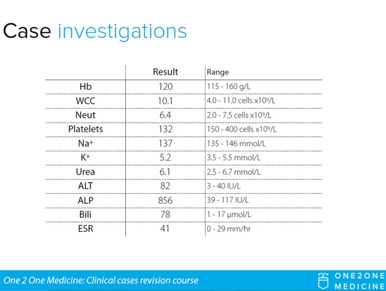 One 2 One Medicine tweet media